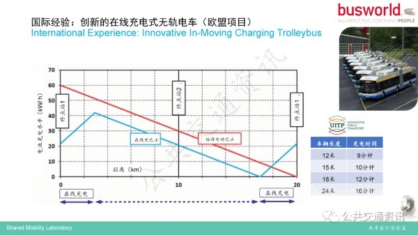 世界客車博覽