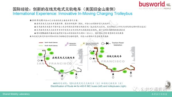 世界客車博覽