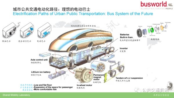 世界客車博覽