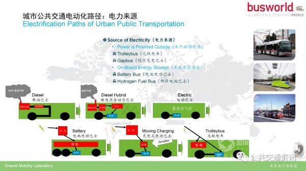 世界客車博覽