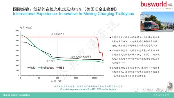 世界客車博覽