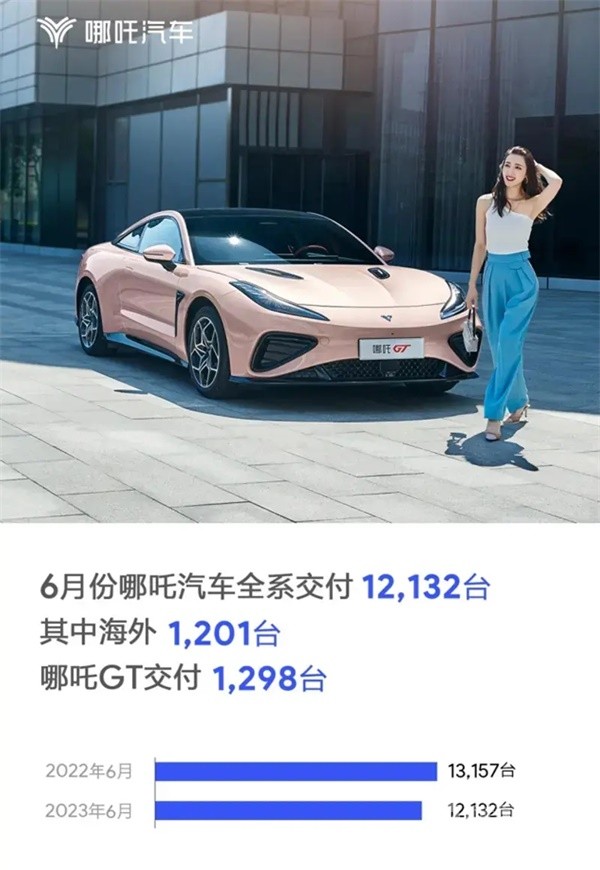 哪吒汽車