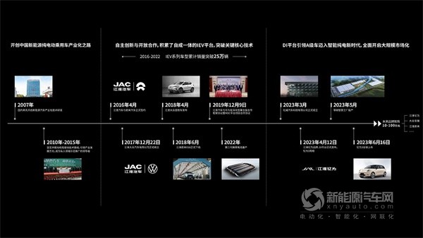 江淮釔為