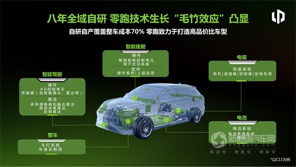 零跑汽車(chē)