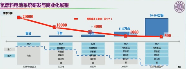 歐陽明高院士
