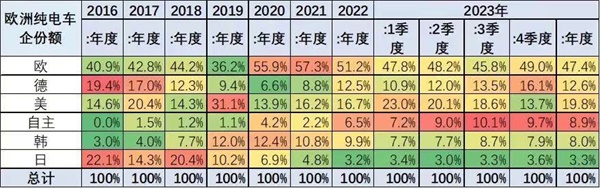 乘聯(lián)會(huì)秘書長崔東樹