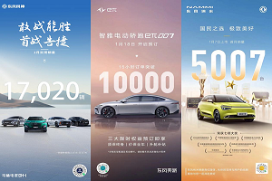 東風(fēng)汽車1月銷量喜迎“開門紅”