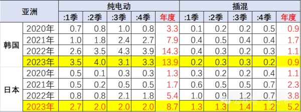 乘聯(lián)會(huì)秘書長(zhǎng)崔東樹