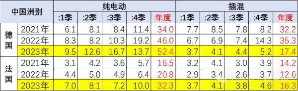 乘聯(lián)會(huì)秘書長(zhǎng)崔東樹
