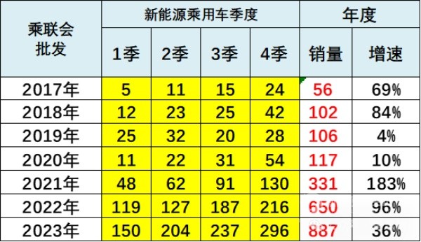 乘聯(lián)會(huì)秘書長(zhǎng)崔東樹