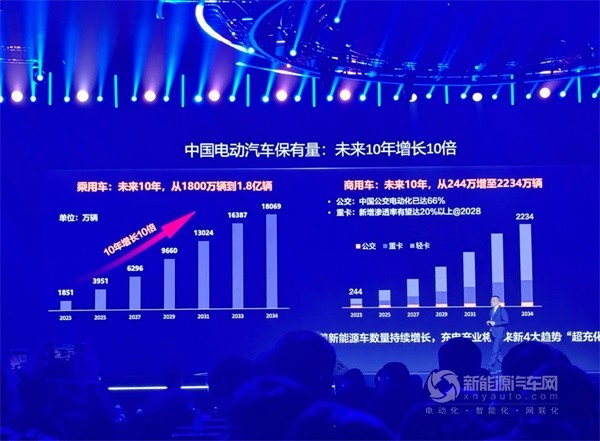 華為董事、華為數(shù)字能源總裁侯金龍