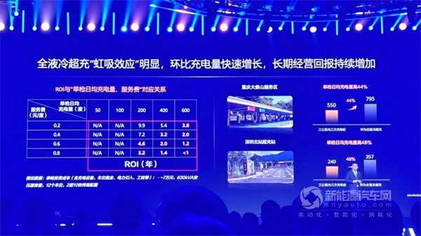 華為董事、華為數(shù)字能源總裁侯金龍