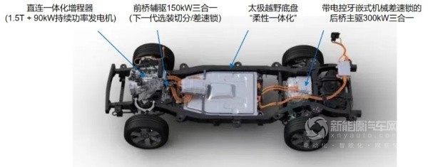 精進(jìn)電動