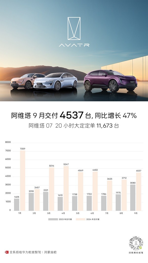 阿維塔