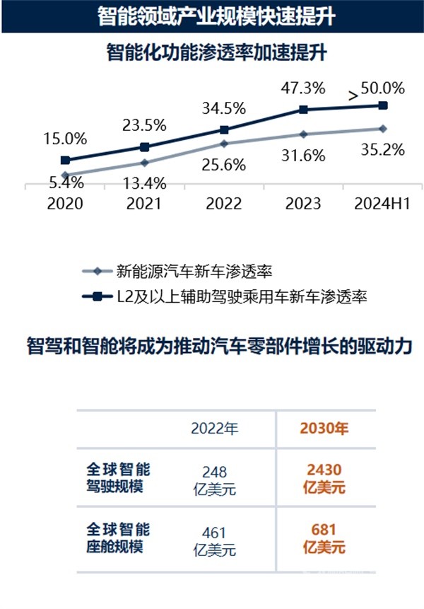 百人會(huì)副理事長(zhǎng)張永偉