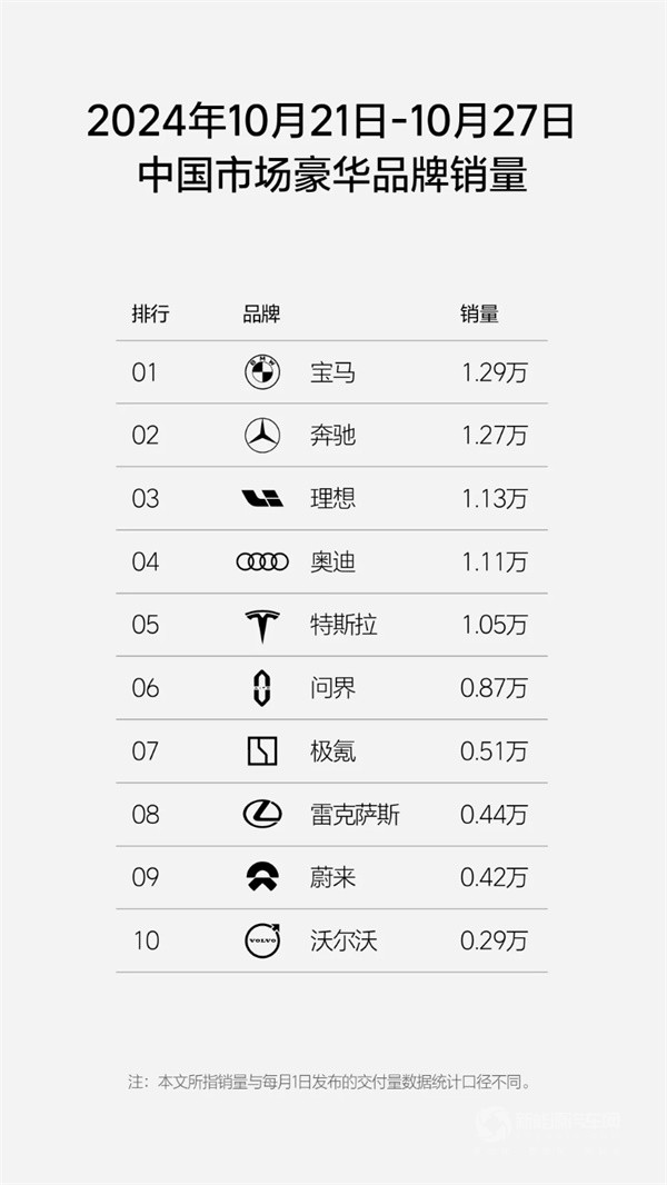 理想汽車
