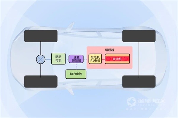 上海電驅(qū)動