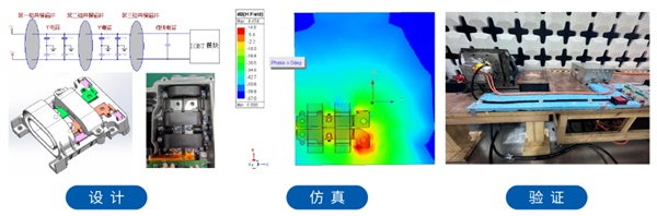 上海電驅(qū)動