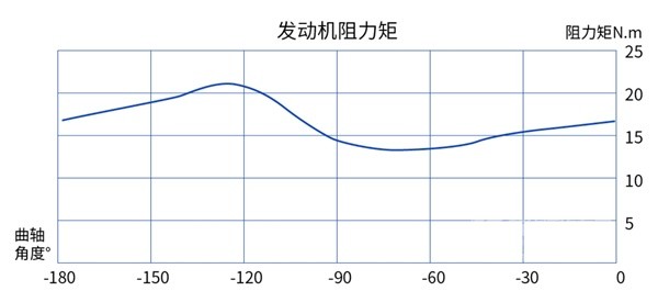 上海電驅(qū)動