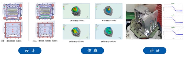 上海電驅(qū)動