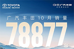 廣汽豐田10月銷量達(dá)78,877輛，較9月增長8,310輛