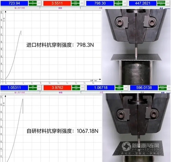 理想汽車