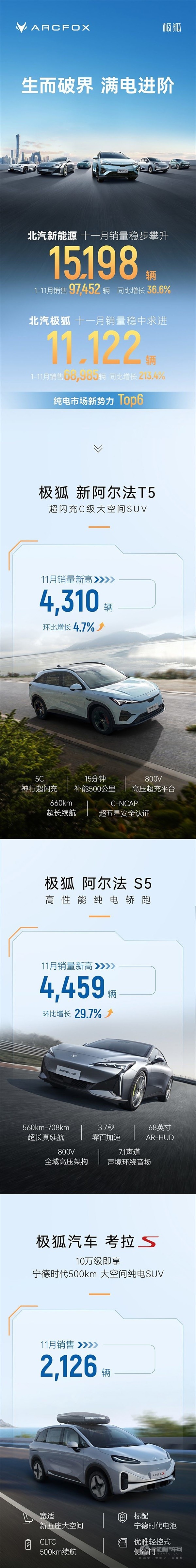 極狐汽車(chē)