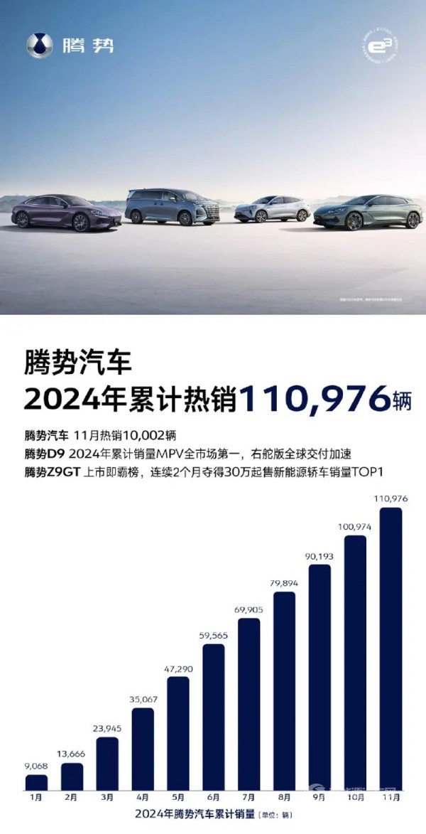 騰勢(shì)汽車