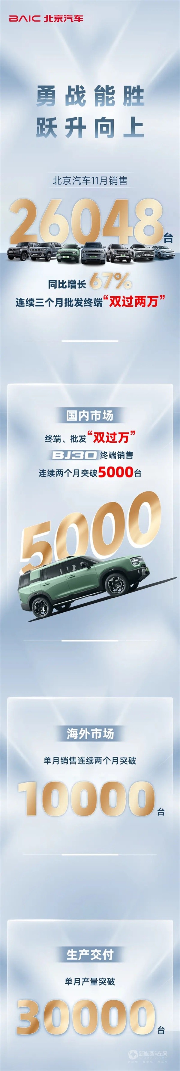 北京汽車