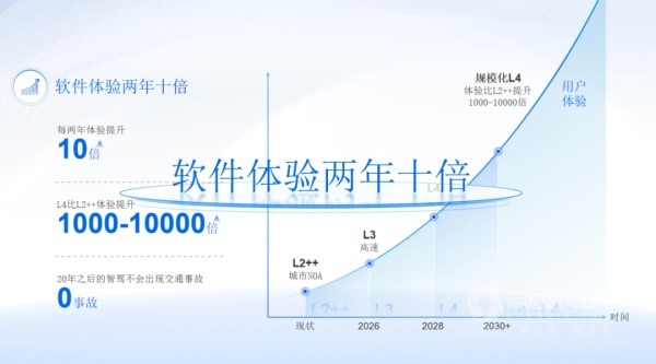 Momenta CEO曹旭東
