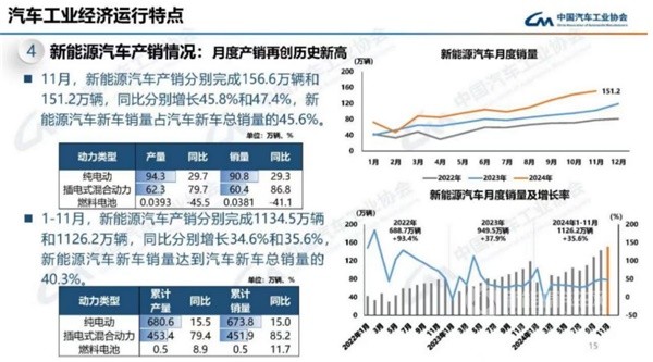 東風汽車