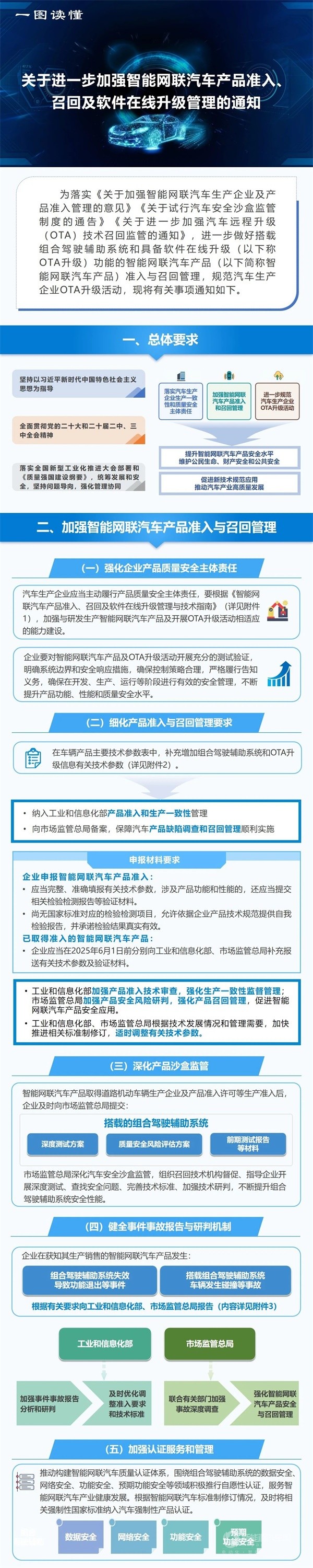 智能網(wǎng)聯(lián)汽車(chē)