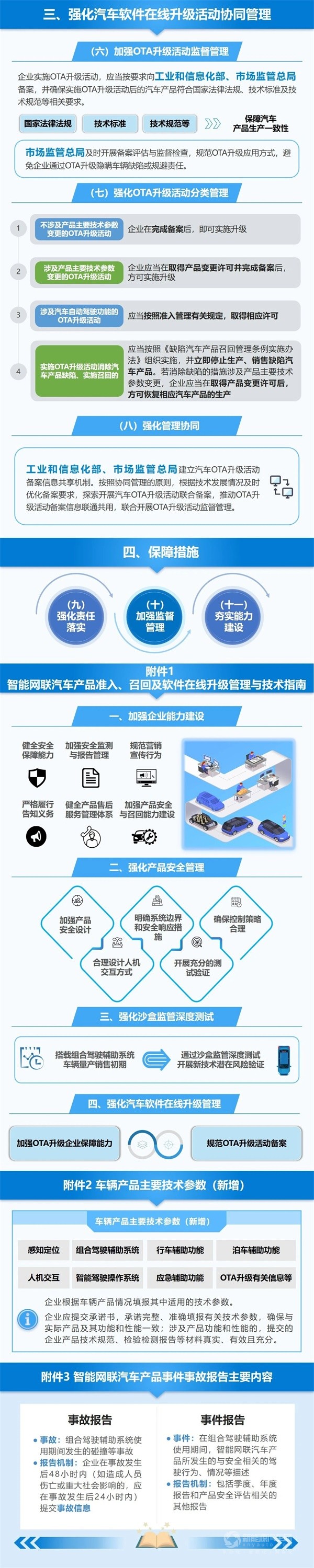 智能網(wǎng)聯(lián)汽車(chē)