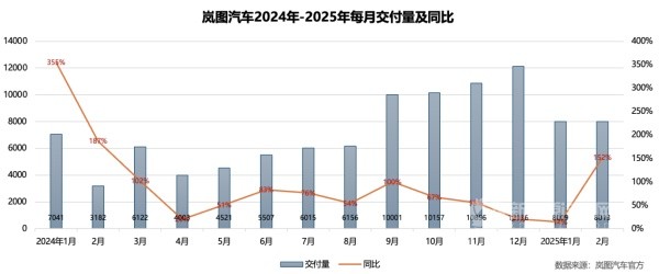 嵐圖汽車