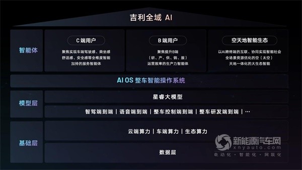 吉利銀河