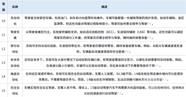 《北京市自動(dòng)駕駛汽車條例》