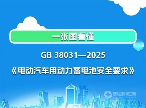 電動汽車電池新國標(biāo)