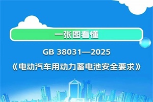 政策|電動(dòng)汽車(chē)電池新國(guó)標(biāo)來(lái)了，2025年7月1日起施行