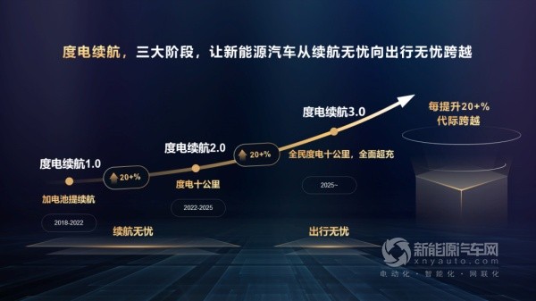 華為智能電動