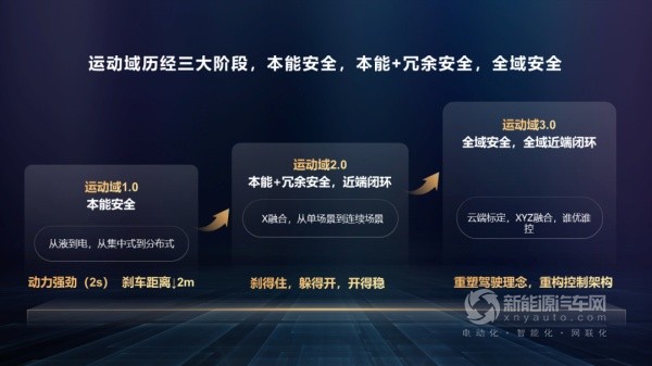 華為智能電動
