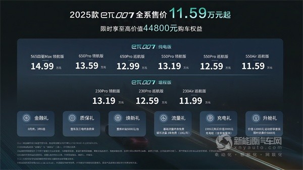 2025款東風(fēng)奕派eπ007