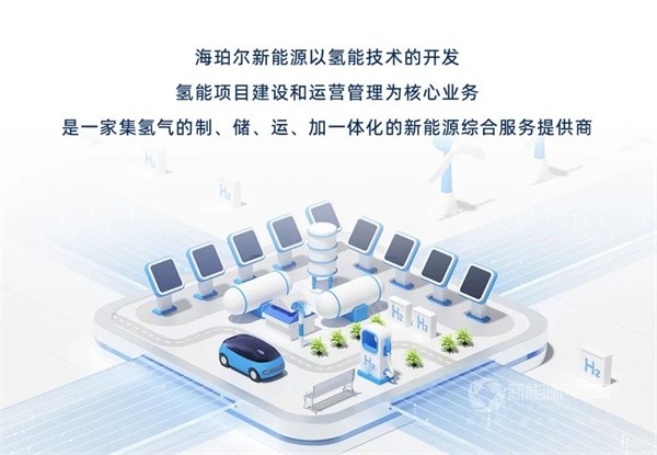 海珀爾新能源