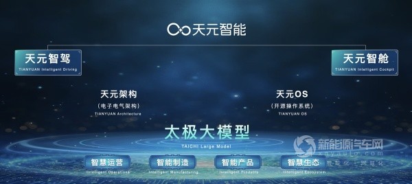 東風(fēng)汽車