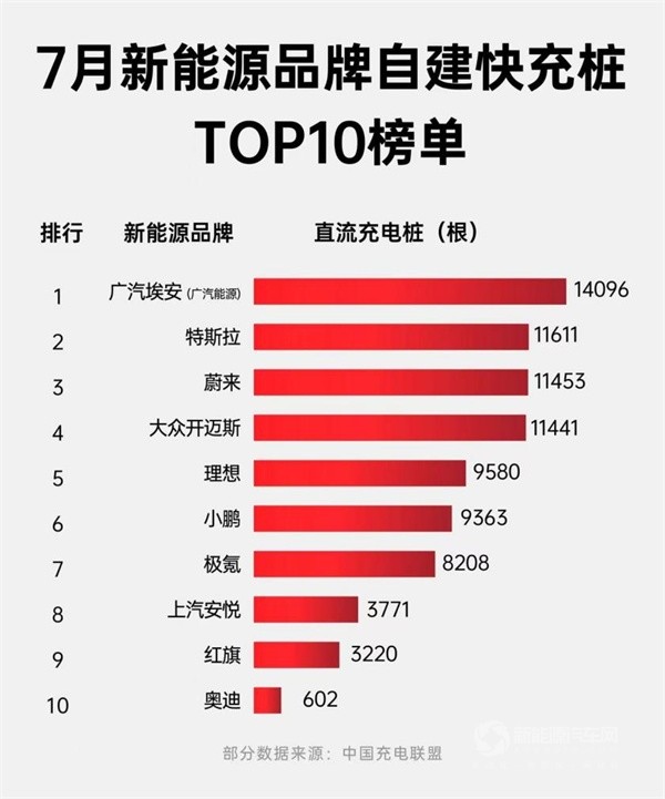 廣汽埃安