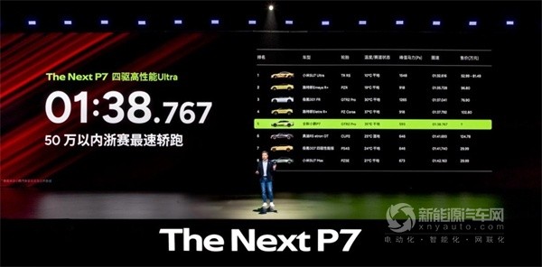 小鵬全新P7