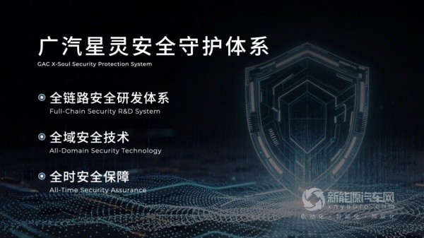 廣汽埃安