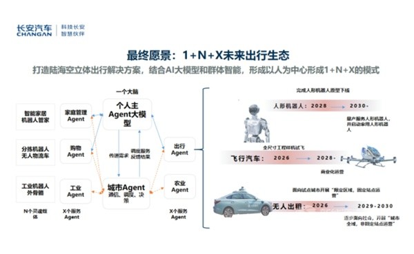 長安汽車