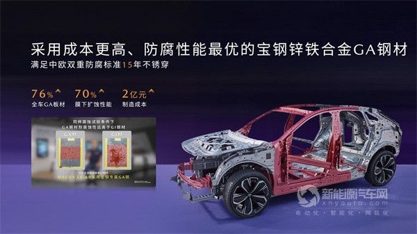 長(zhǎng)安馬自達(dá)EZ-60