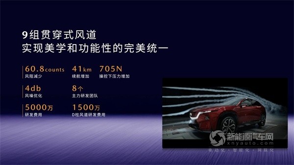長(zhǎng)安馬自達(dá)EZ-60